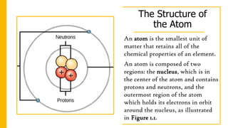 The Structure of
the Atom
An atom is the smallest unit of
matter that retains all of the
chemical properties of an element.
An atom is composed of two
regions: the nucleus, which is in
the center of the atom and contains
protons and neutrons, and the
outermost region of the atom
which holds its electrons in orbit
around the nucleus, as illustrated
in Figure 1.1.
 