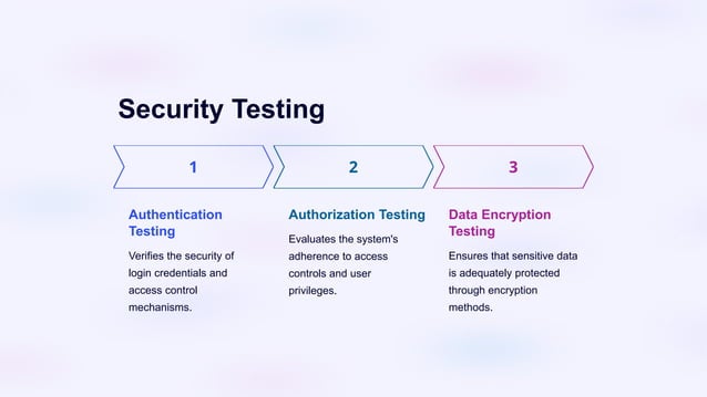 Types of ERP Testing & Its Different Phases | PPTX