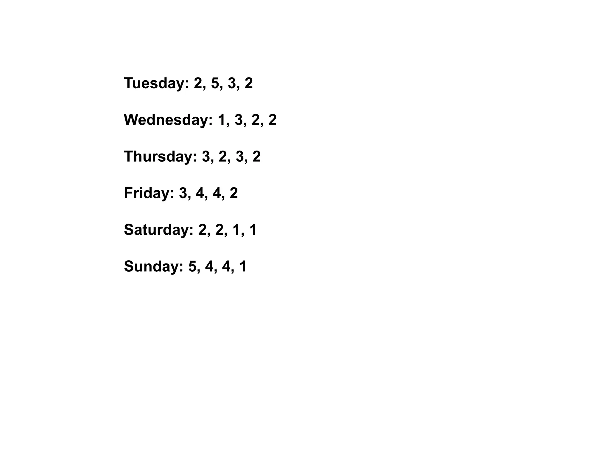 Tuesday: 2, 5, 3, 2 Wednesday: 1, 3, 2, 2 Thursday: 3, 2, 3, 2 Friday: 3, 4, 4, 2 Saturday: 2, 2, 1, 1 Sunday: 5, 4, 4, 1