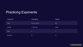 Introduction-to-Exponents powerpoint presentation | PPTX