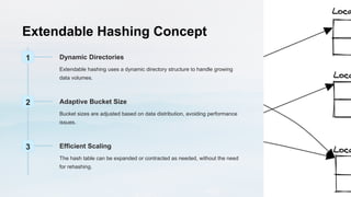 Introduction-to-Extendable -Hashing.pptx