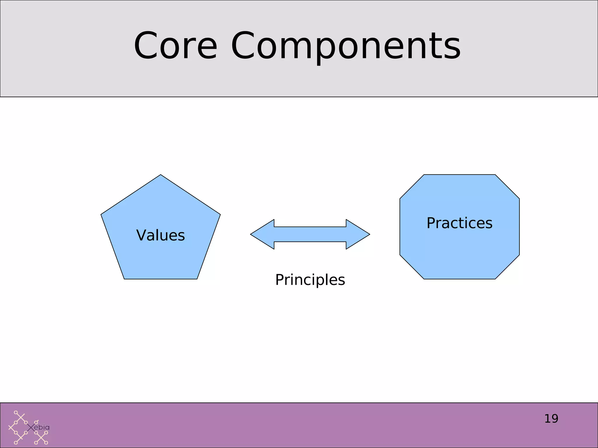 Introduction to Extreme Programming