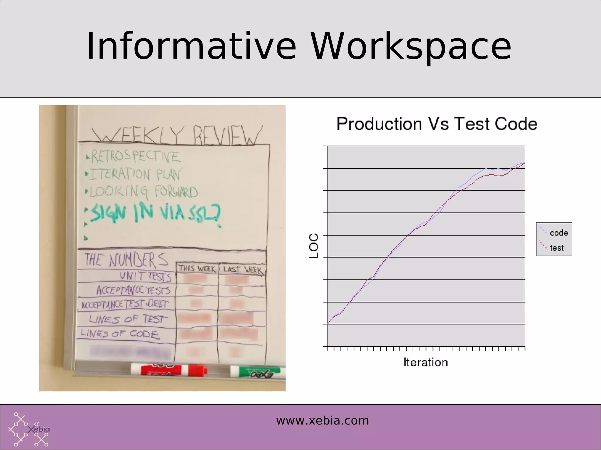 Introduction to Extreme Programming