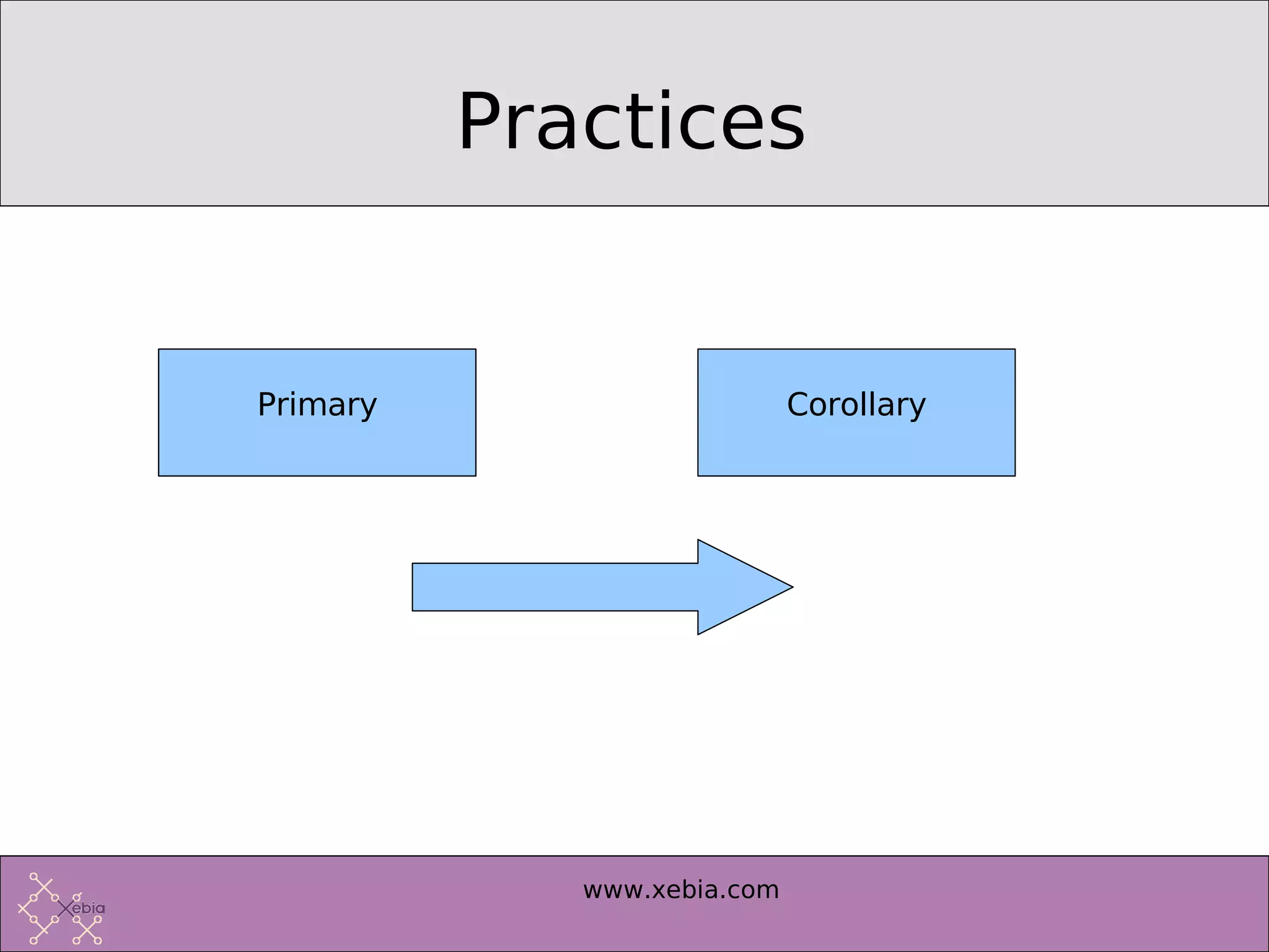 Introduction to Extreme Programming