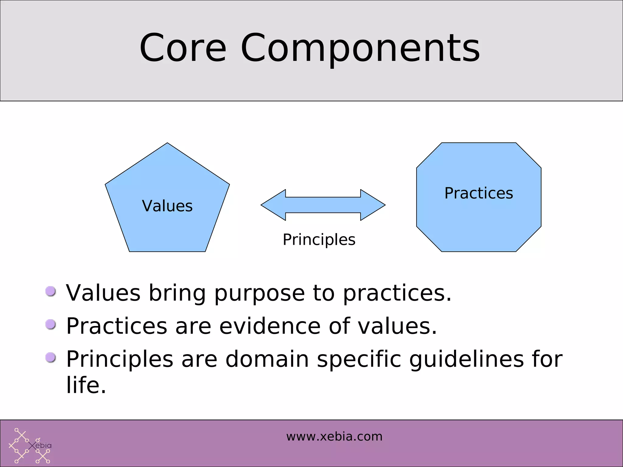 Introduction to Extreme Programming