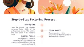 Step-by-Step Factoring Process
1
Identify GCF
Start by finding the greatest
common factor (GCF) of the
polynomial's terms. This will be
the first factor in the factored
form.
2 Divide by GCF
Divide each term in the
polynomial by the GCF to obtain
the remaining factor(s).
3
Arrange Factors
Arrange the GCF and the
remaining factor(s) in a way that
makes the factored form clear and
easy to understand.
 