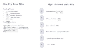 Introduction-to-File-Handling-in-C (3) (1).pptx