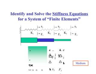 ⚡sfepy: simple finite elements in python⚡ | jousef... Introduction-to-finite-element-analysis.pptx