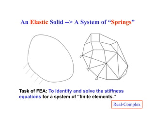 Introduction-to-finite-element-analysis.pptx