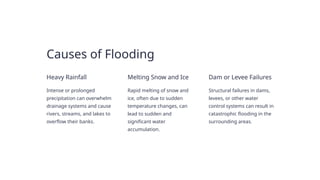 Causes of Flooding
Heavy Rainfall
Intense or prolonged
precipitation can overwhelm
drainage systems and cause
rivers, streams, and lakes to
overflow their banks.
Melting Snow and Ice
Rapid melting of snow and
ice, often due to sudden
temperature changes, can
lead to sudden and
significant water
accumulation.
Dam or Levee Failures
Structural failures in dams,
levees, or other water
control systems can result in
catastrophic flooding in the
surrounding areas.
 