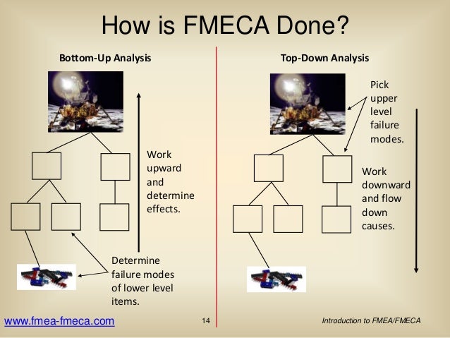 Introduction to FMEA/FMECA