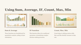 Using Sum, Average, IF, Count, Max, Min
Sum & Average
These functions are foundational for
quantitative analysis, aiding in basic
calculations.
IF Function
This function allows for conditional
operations, streamlining complex
decision-making processes.
Count, Max, Min
Count helps in tallying entries while
Max and Min identify extremes in data
sets.
 