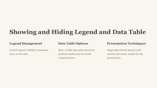 Showing and Hiding Legend and Data Table
Legend Management
Control legend visibility to maintain
focus on the data.
Data Table Options
Show or hide data tables based on
audience preferences for better
comprehension.
Presentation Techniques
Adapt chart details based on the
context and clarity needed for the
presentation.
 