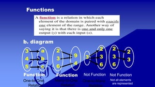 introduction-to-functions-grade-11general-math.pptx