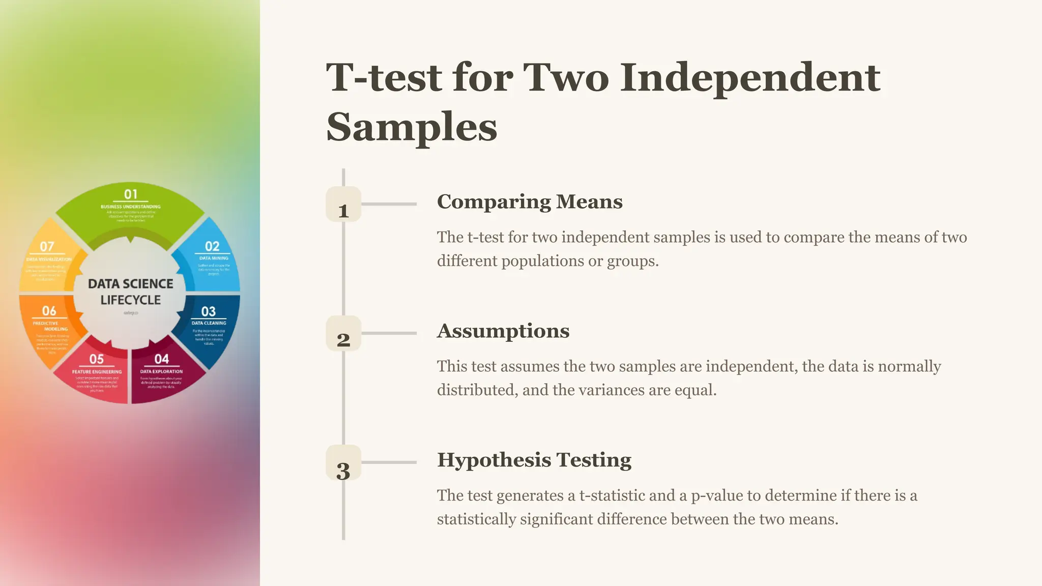 T-test for Two Independent
Samples
1 Comparing Means
The t-test for two independent samples is used to compare the means of two
different populations or groups.
2 Assumptions
This test assumes the two samples are independent, the data is normally
distributed, and the variances are equal.
3 Hypothesis Testing
The test generates a t-statistic and a p-value to determine if there is a
statistically significant difference between the two means.
 