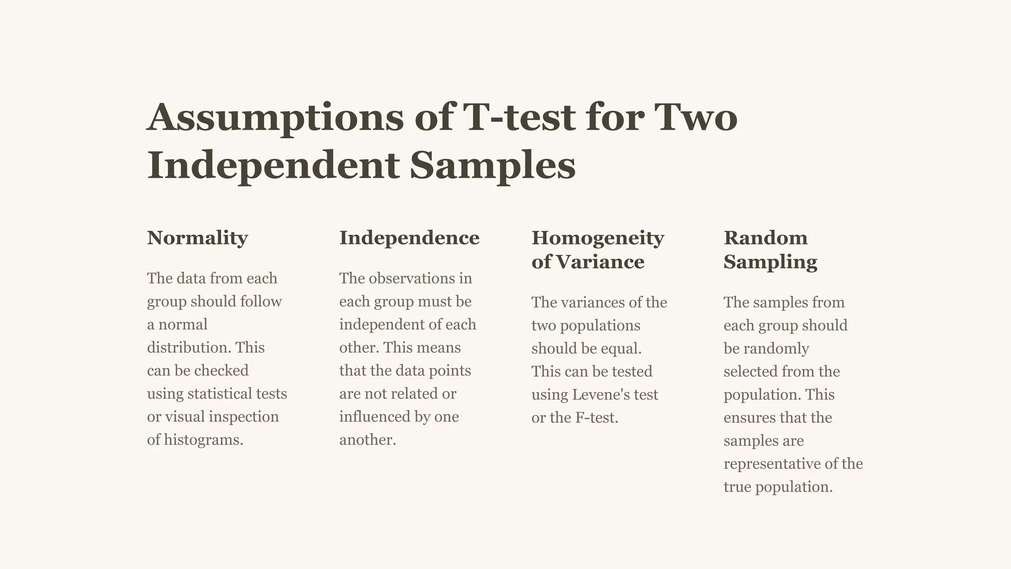 Assumptions of T-test for Two
Independent Samples
Normality
The data from each
group should follow
a normal
distribution. This
can be checked
using statistical tests
or visual inspection
of histograms.
Independence
The observations in
each group must be
independent of each
other. This means
that the data points
are not related or
influenced by one
another.
Homogeneity
of Variance
The variances of the
two populations
should be equal.
This can be tested
using Levene's test
or the F-test.
Random
Sampling
The samples from
each group should
be randomly
selected from the
population. This
ensures that the
samples are
representative of the
true population.
 