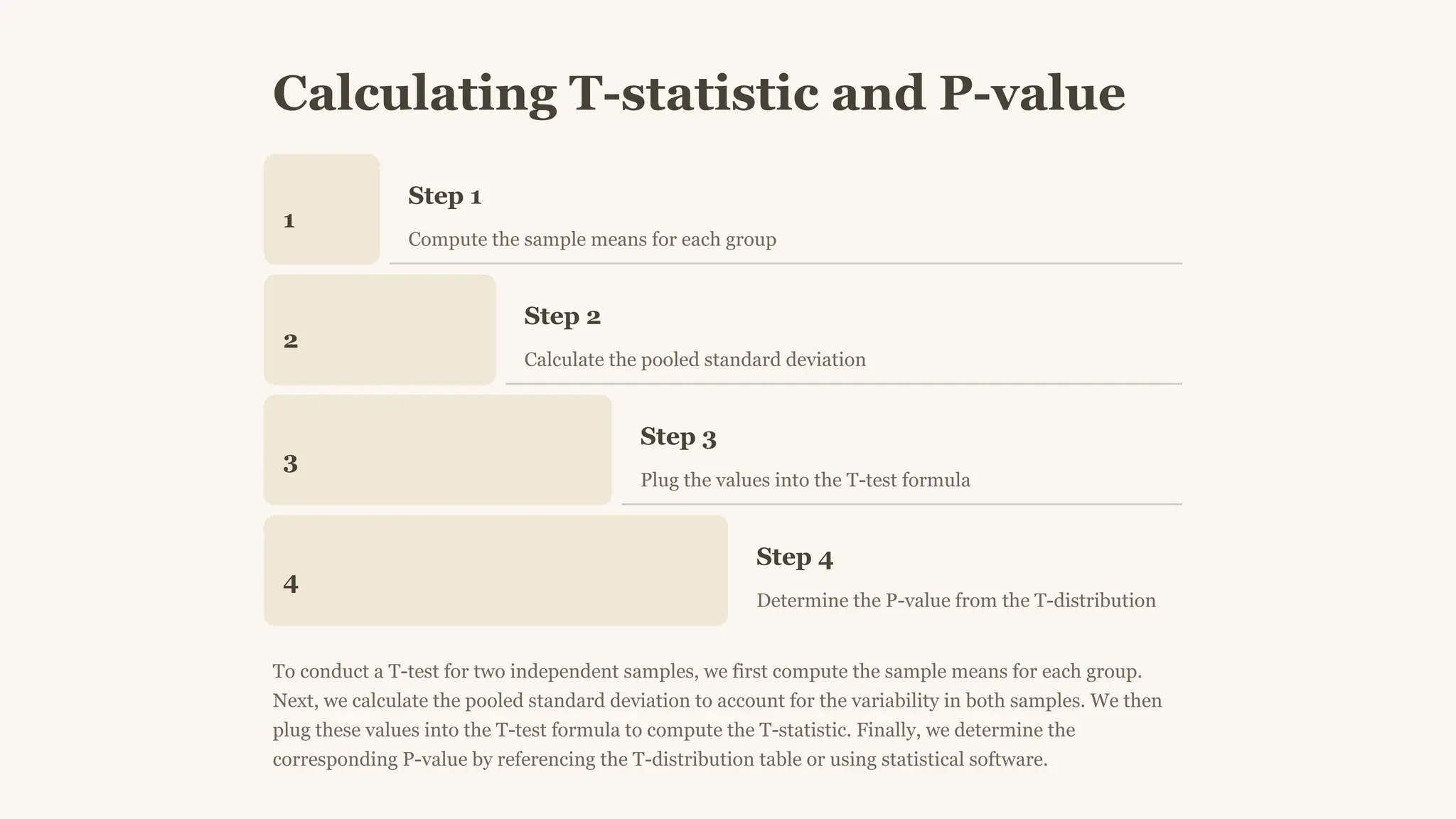 Calculating T-statistic and P-value
1
Step 1
Compute the sample means for each group
2
Step 2
Calculate the pooled standard deviation
3
Step 3
Plug the values into the T-test formula
4
Step 4
Determine the P-value from the T-distribution
To conduct a T-test for two independent samples, we first compute the sample means for each group.
Next, we calculate the pooled standard deviation to account for the variability in both samples. We then
plug these values into the T-test formula to compute the T-statistic. Finally, we determine the
corresponding P-value by referencing the T-distribution table or using statistical software.
 