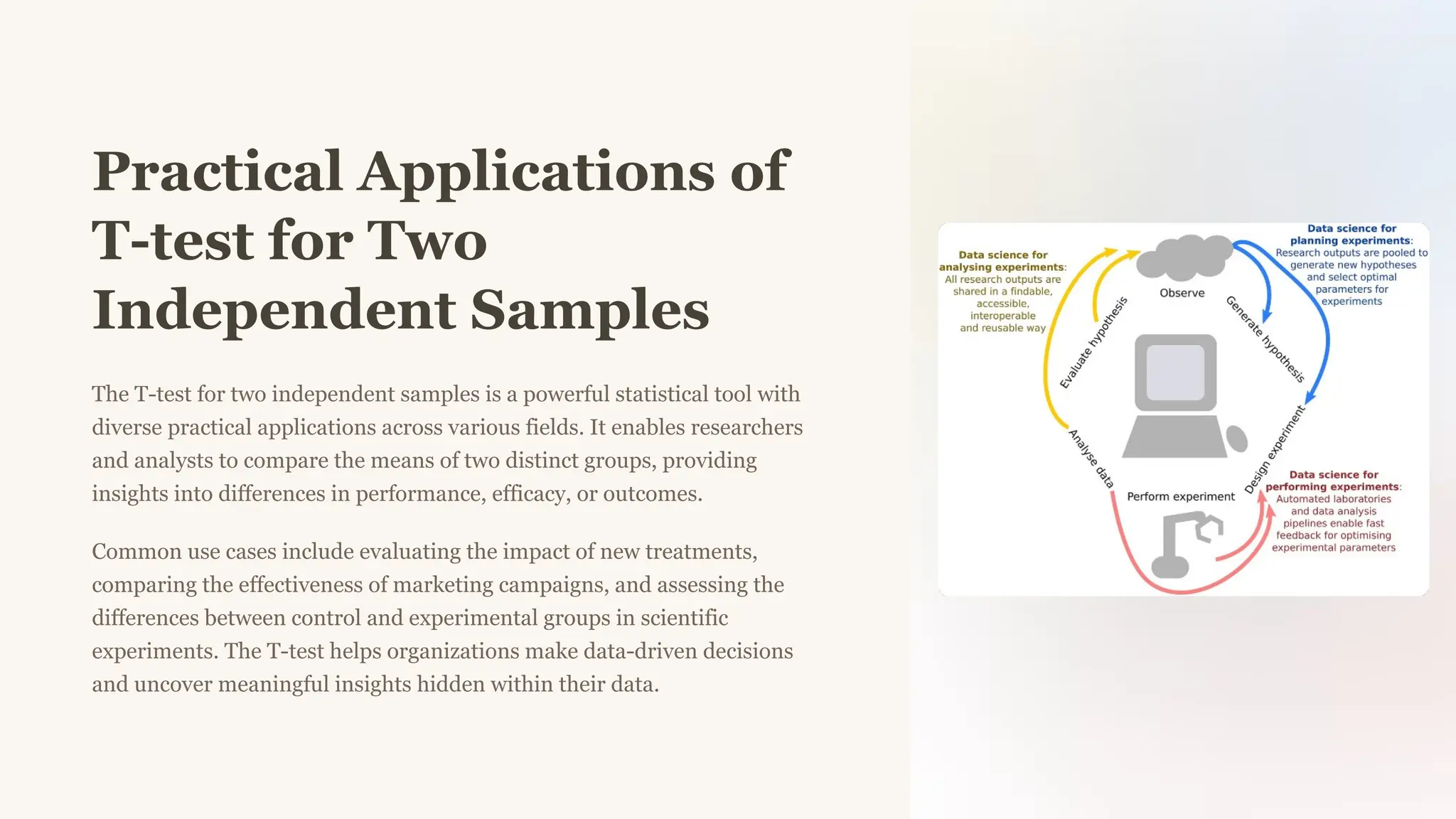 Practical Applications of
T-test for Two
Independent Samples
The T-test for two independent samples is a powerful statistical tool with
diverse practical applications across various fields. It enables researchers
and analysts to compare the means of two distinct groups, providing
insights into differences in performance, efficacy, or outcomes.
Common use cases include evaluating the impact of new treatments,
comparing the effectiveness of marketing campaigns, and assessing the
differences between control and experimental groups in scientific
experiments. The T-test helps organizations make data-driven decisions
and uncover meaningful insights hidden within their data.
 
