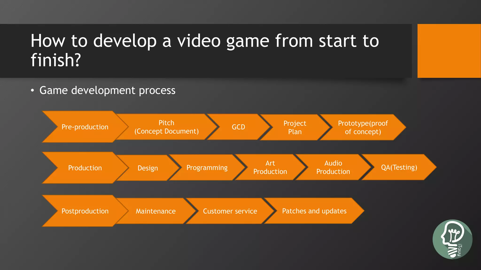 Introduction to Game Development | PDF | Video Game Genres | Video Gaming