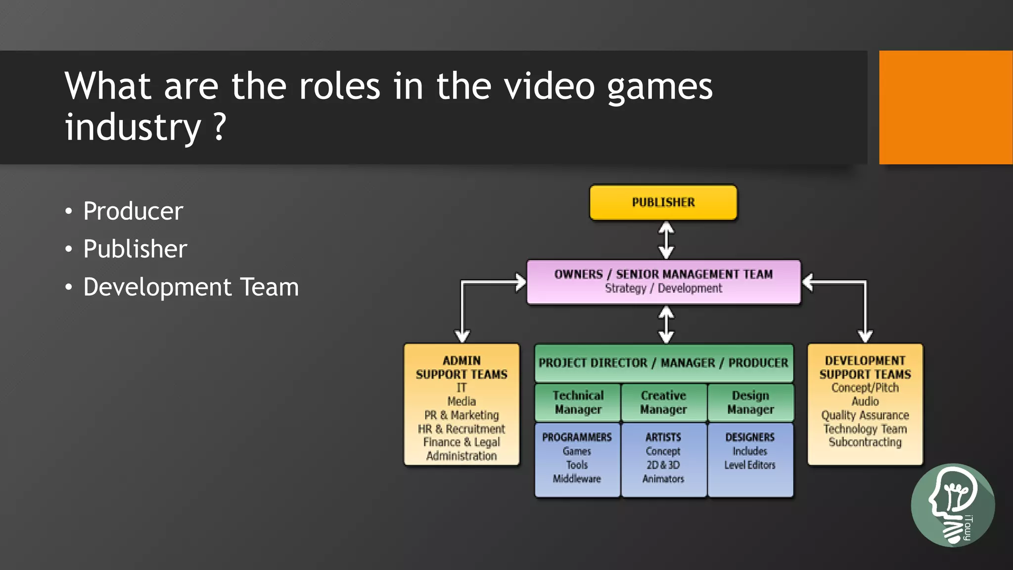 What are the roles in the video games
industry ?
• Producer
• Publisher
• Development Team
 