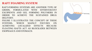 Introduction-to-Gastroretentive-Drug-Delivery-Systems.pptx
