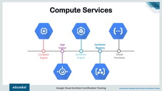 Introduction to Google Cloud Platform (GCP) | Google Cloud Tutorial for ...