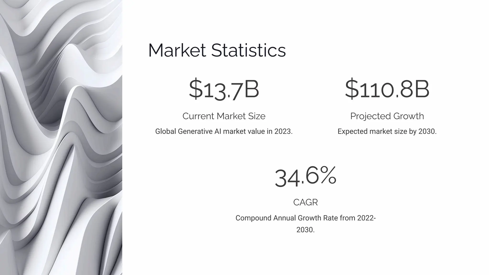 Maä¨pø Søaø•ìø•cì
$13.7B
C ääpµø Maä¨pø S•(p
Global Generative AI market value in 2023.
$110.8B
Pä¾¥pcøpj Gä¾ø
Expected market size by 2030.
34.6%
CAGR
Compound Annual Growth Rate from 2022-
2030.
 
