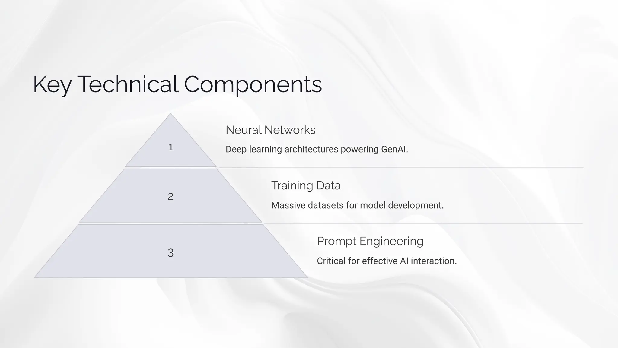 Kp Tpcµ•ca« C¾³á¾µpµøì
1
Np äa« Npø¾ä¨ì
Deep learning architectures powering GenAI.
2
Täa•µ•µ‰ Daøa
Massive datasets for model development.
3
Pä¾³áø Eµ‰•µppä•µ‰
Critical for effective AI interaction.
 