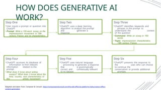 Step One
•User inputs a prompt or question into
ChatGPT
•Prompt: Write a 150-word essay on the
Impressionism movement in 19th
century France and its characteristics.
Step Two
•ChatGPT uses a deep learning
algorithm to analyze the prompt
and generate a
response
Step Three
•ChatGPT identifies keywords and
phrases in the prompt to
understand the context
of the question
•Command: Write an essay in 150-
words
•Topic: Impressionism characteristics,
19th century France
Step Four
•ChatGPT accesses its database of
information to find relevant
information related to the
prompt.
•What does it know about writing
essays? What does it know about the
time, country, and characteristics of
this artistic movement?
Step Five
•ChatGPT uses natural language
processing to generate a response
that is grammatically
correct and contextually relevant
to its dataset
Step Six
•ChatGPT presents the response to
the user, who can choose
to continue the
conversation or provide additional
prompts.
HOW DOES GENERATIVE AI
WORK?
Adapted and taken from Compose & Consult: https://composeandconsult.com/the-edit-effect/ai-platforms-hallucination-effect-
content-generation
 