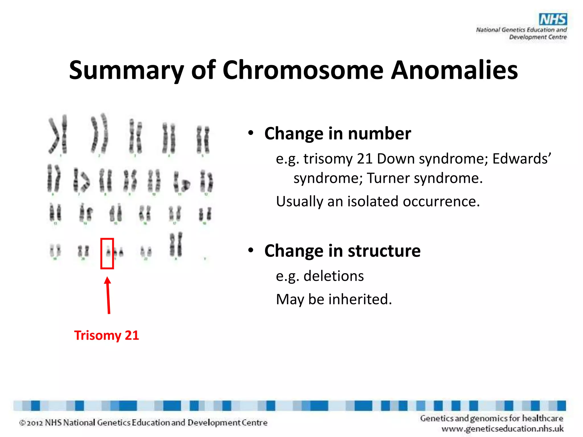 Summary of Chromosome Anomalies
• Change in number
e.g. trisomy 21 Down syndrome; Edwards’
syndrome; Turner syndrome.
Usually an isolated occurrence.
• Change in structure
e.g. deletions
May be inherited.
Trisomy 21
 