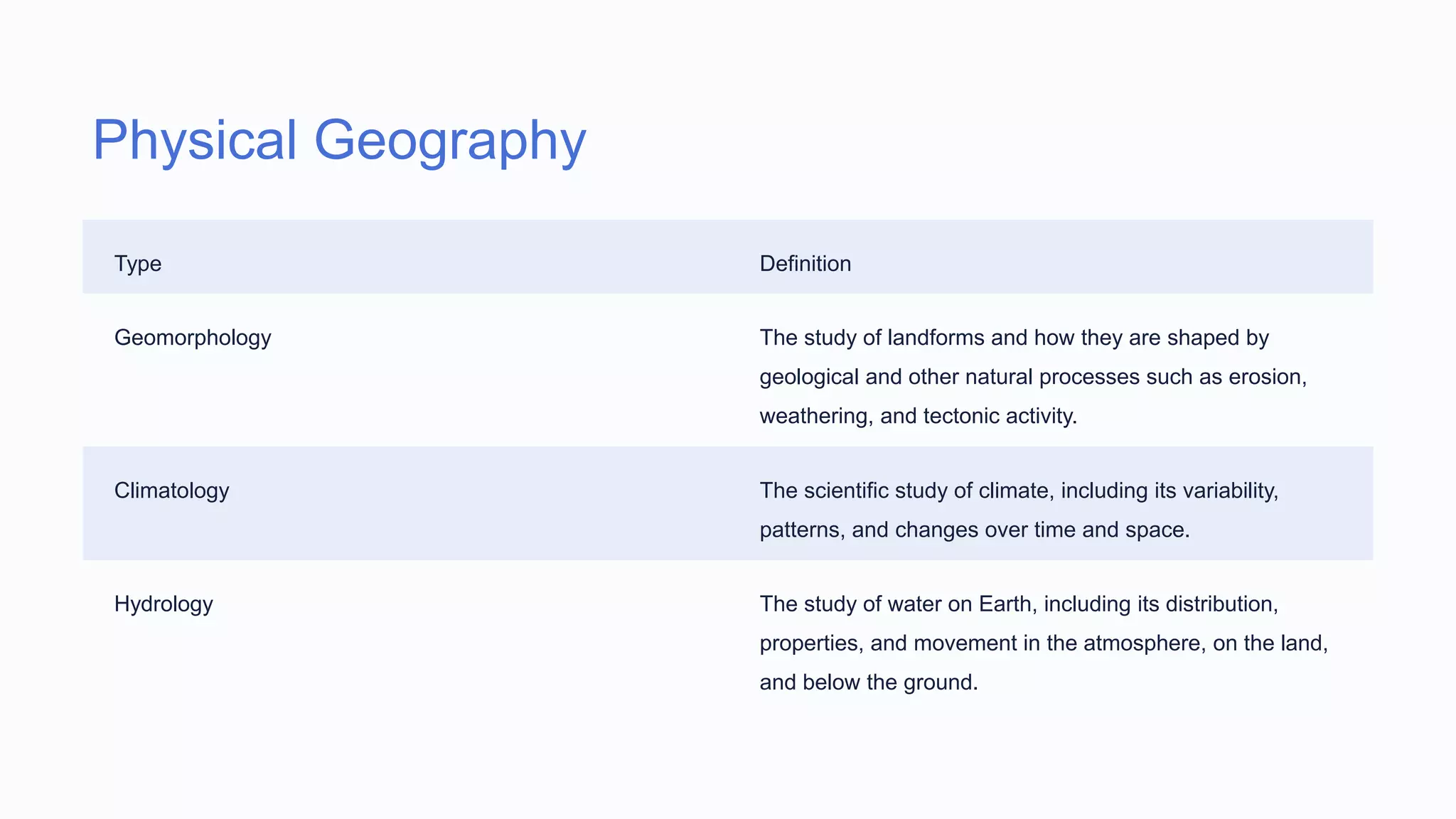 Physical Geography
Type Definition
Geomorphology The study of landforms and how they are shaped by
geological and other natural processes such as erosion,
weathering, and tectonic activity.
Climatology The scientific study of climate, including its variability,
patterns, and changes over time and space.
Hydrology The study of water on Earth, including its distribution,
properties, and movement in the atmosphere, on the land,
and below the ground.
 