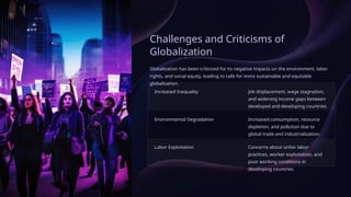 Challenges and Criticisms of
Globalization
Globalization has been criticized for its negative impacts on the environment, labor
rights, and social equity, leading to calls for more sustainable and equitable
globalization.
Increased Inequality Job displacement, wage stagnation,
and widening income gaps between
developed and developing countries.
Environmental Degradation Increased consumption, resource
depletion, and pollution due to
global trade and industrialization.
Labor Exploitation Concerns about unfair labor
practices, worker exploitation, and
poor working conditions in
developing countries.
 