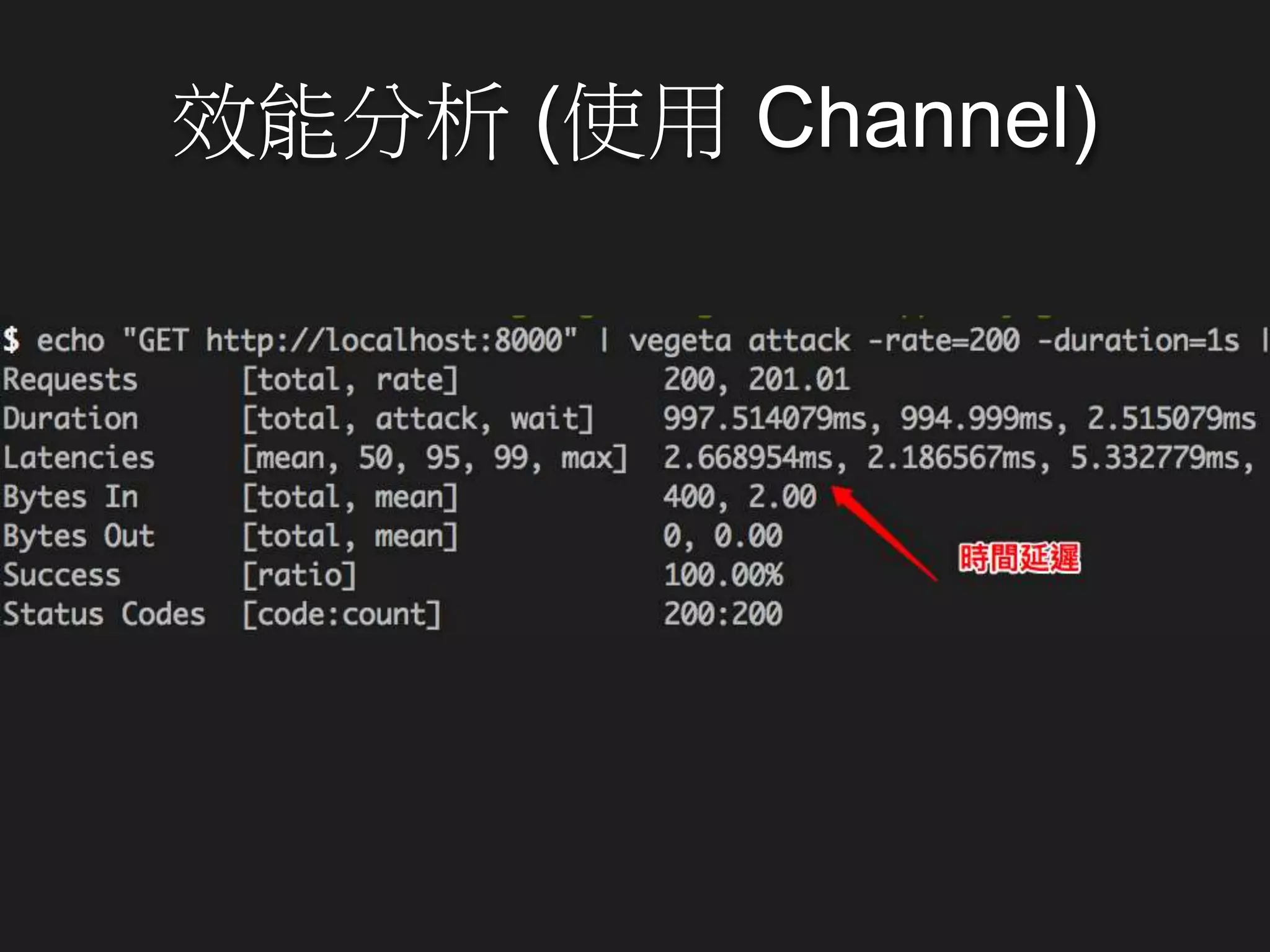 效能分析 (使用 Channel)
 