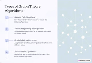Introduction-to-Graph-Theorrrrrrrrry.pdf