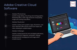 Adobe Creative Cloud
Software
1
2
3
Adobe Photoshop
Used for image editing, retouching, and creating graphics.
Photoshop offers a wide range of tools for manipulating
images and creating visual effects.
Adobe Illustrator
Used for creating vector graphics, logos, illustrations, and
icons. Illustrator offers precise control over shapes and
colors, allowing for scalable designs.
Adobe InDesign
Used for creating layouts for print and digital publications,
such as brochures, magazines, and posters. InDesign
provides tools for managing text and images within
complex layouts.
 