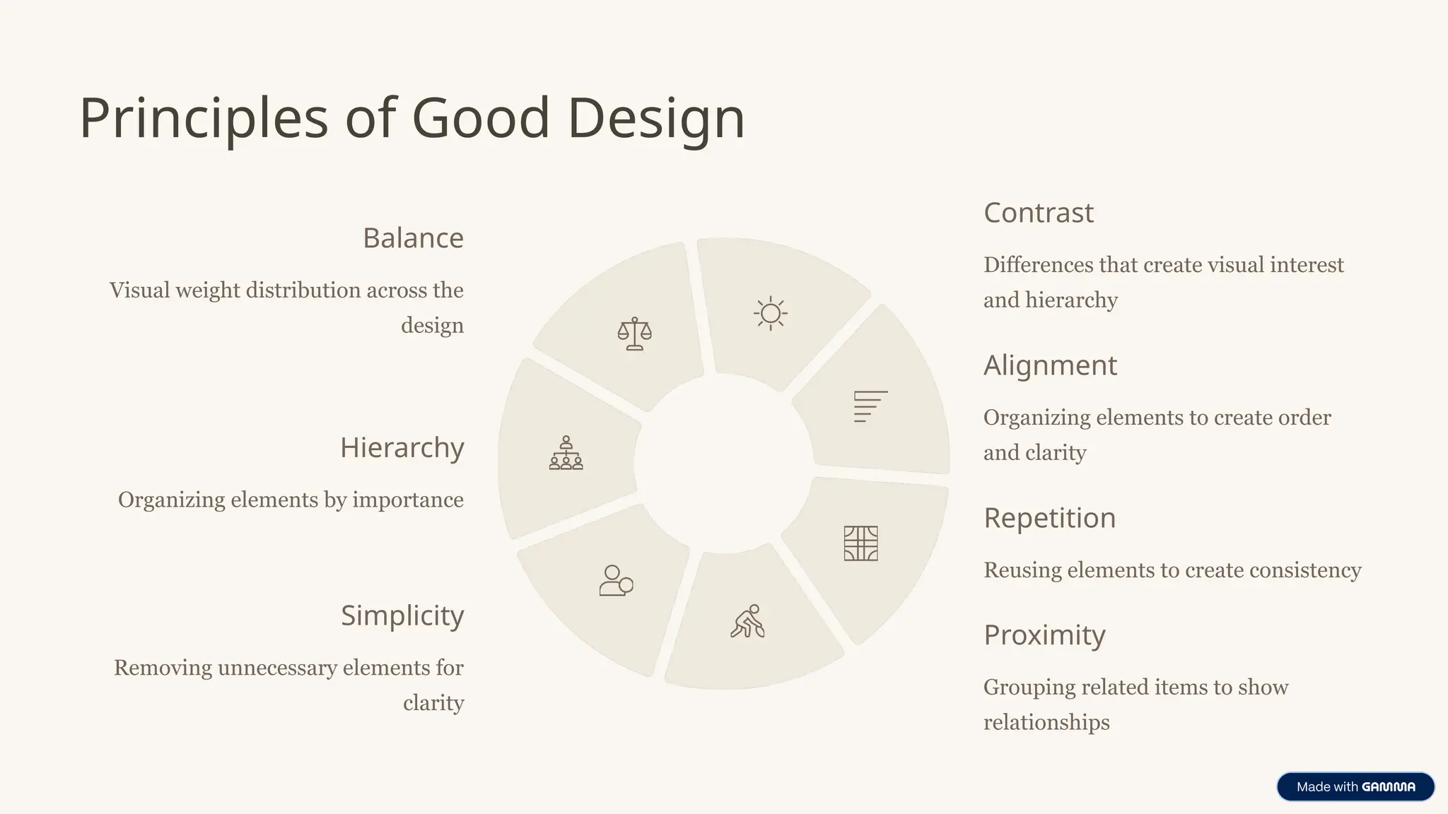 Principles of Good Design
Balance
Visual weight distribution across the
design
Contrast
Differences that create visual interest
and hierarchy
Alignment
Organizing elements to create order
and clarity
Repetition
Reusing elements to create consistency
Proximity
Grouping related items to show
relationships
Simplicity
Removing unnecessary elements for
clarity
Hierarchy
Organizing elements by importance
 