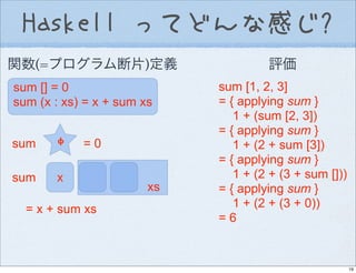 Introduction to Haskell@Open Source Conference 2007 Hokkaido