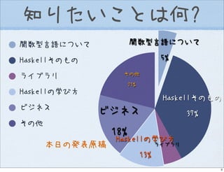 Introduction to Haskell@Open Source Conference 2007 Hokkaido