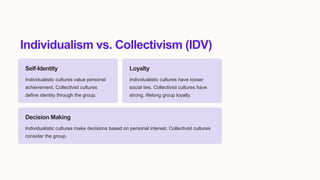Individualism vs. Collectivism (IDV)
Self-Identity
Individualistic cultures value personal
achievement. Collectivist cultures
define identity through the group.
Loyalty
Individualistic cultures have looser
social ties. Collectivist cultures have
strong, lifelong group loyalty.
Decision Making
Individualistic cultures make decisions based on personal interest. Collectivist cultures
consider the group.
 