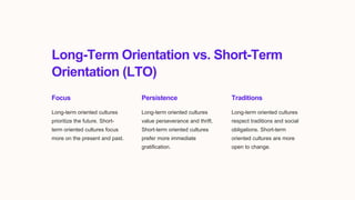 Long-Term Orientation vs. Short-Term
Orientation (LTO)
Focus
Long-term oriented cultures
prioritize the future. Short-
term oriented cultures focus
more on the present and past.
Persistence
Long-term oriented cultures
value perseverance and thrift.
Short-term oriented cultures
prefer more immediate
gratification.
Traditions
Long-term oriented cultures
respect traditions and social
obligations. Short-term
oriented cultures are more
open to change.
 