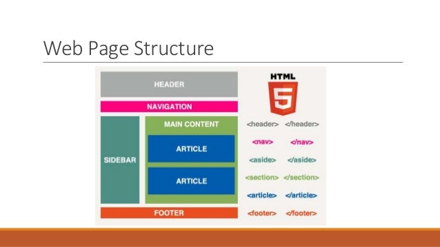 Web Page Designing