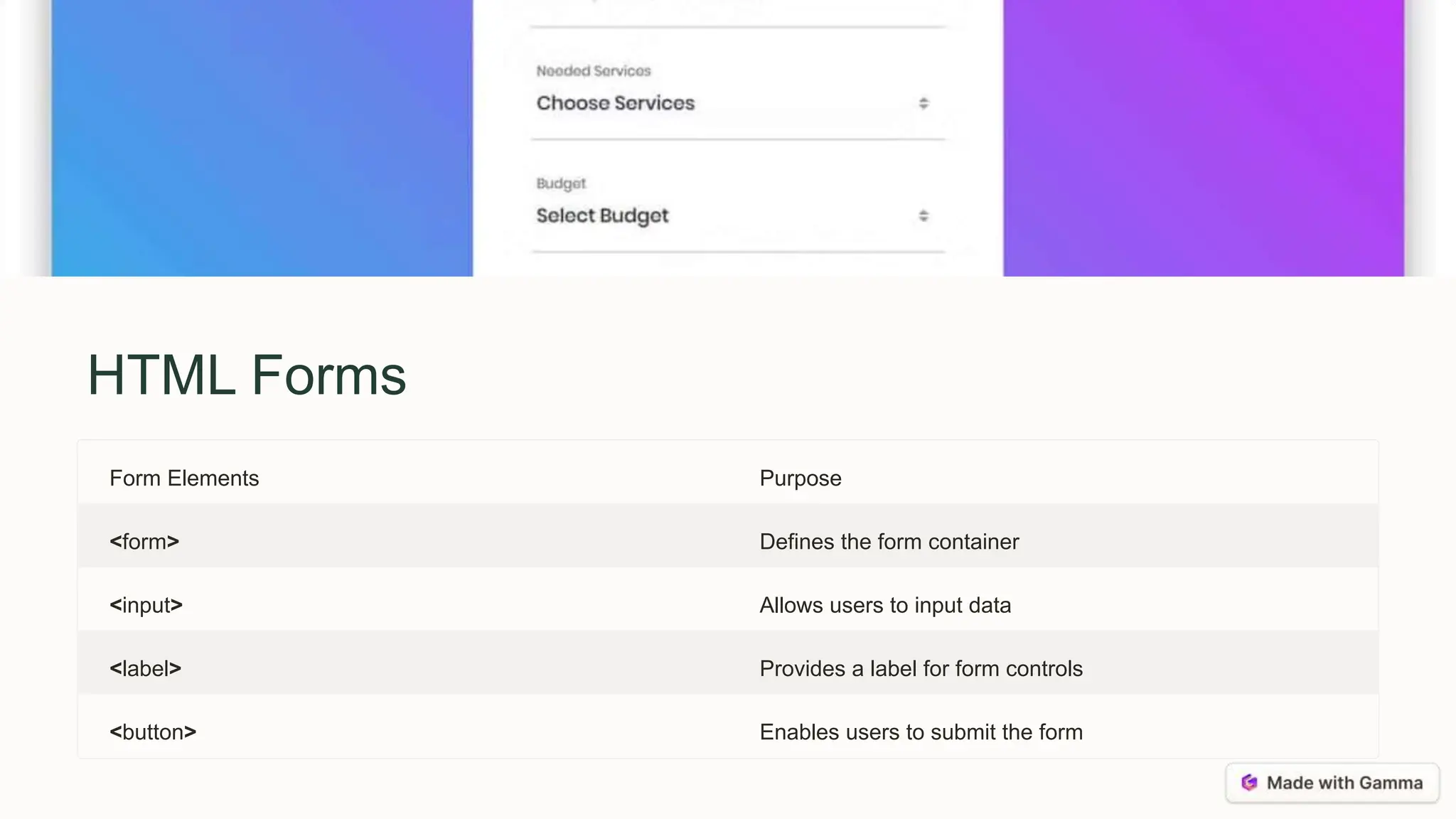 Introduction-to-HTML-1258164251864545.pptx | Web Design and HTML | Internet