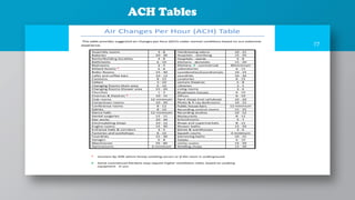 Introduction-to-HVAC.pdf