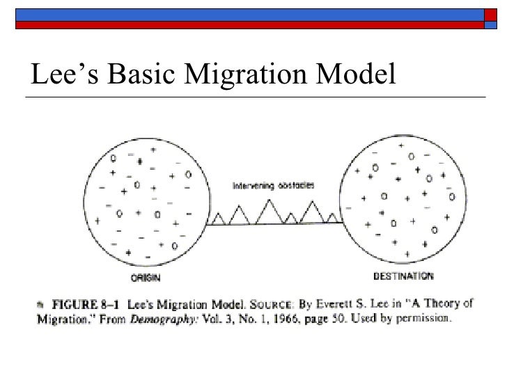 lee s model of migration