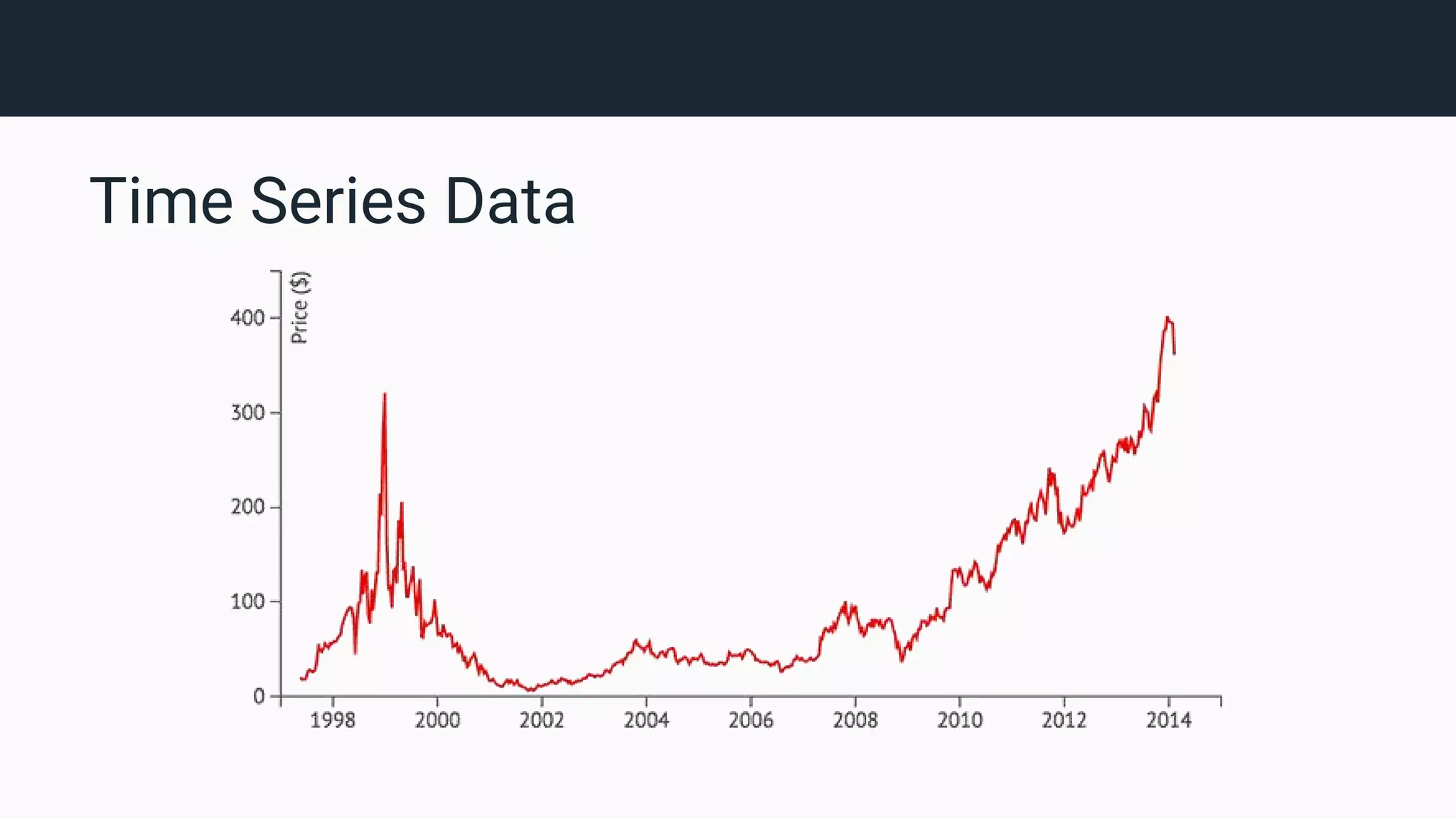 Time Series Data 