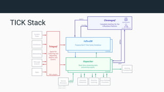Introduction to InfluxDB and TICK Stack | PPT