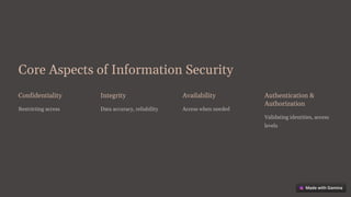 Core Aspects of Information Security
Confidentiality
Restricting access
Integrity
Data accuracy, reliability
Availability
Access when needed
Authentication &
Authorization
Validating identities, access
levels
 