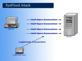 SynFlood Attack 