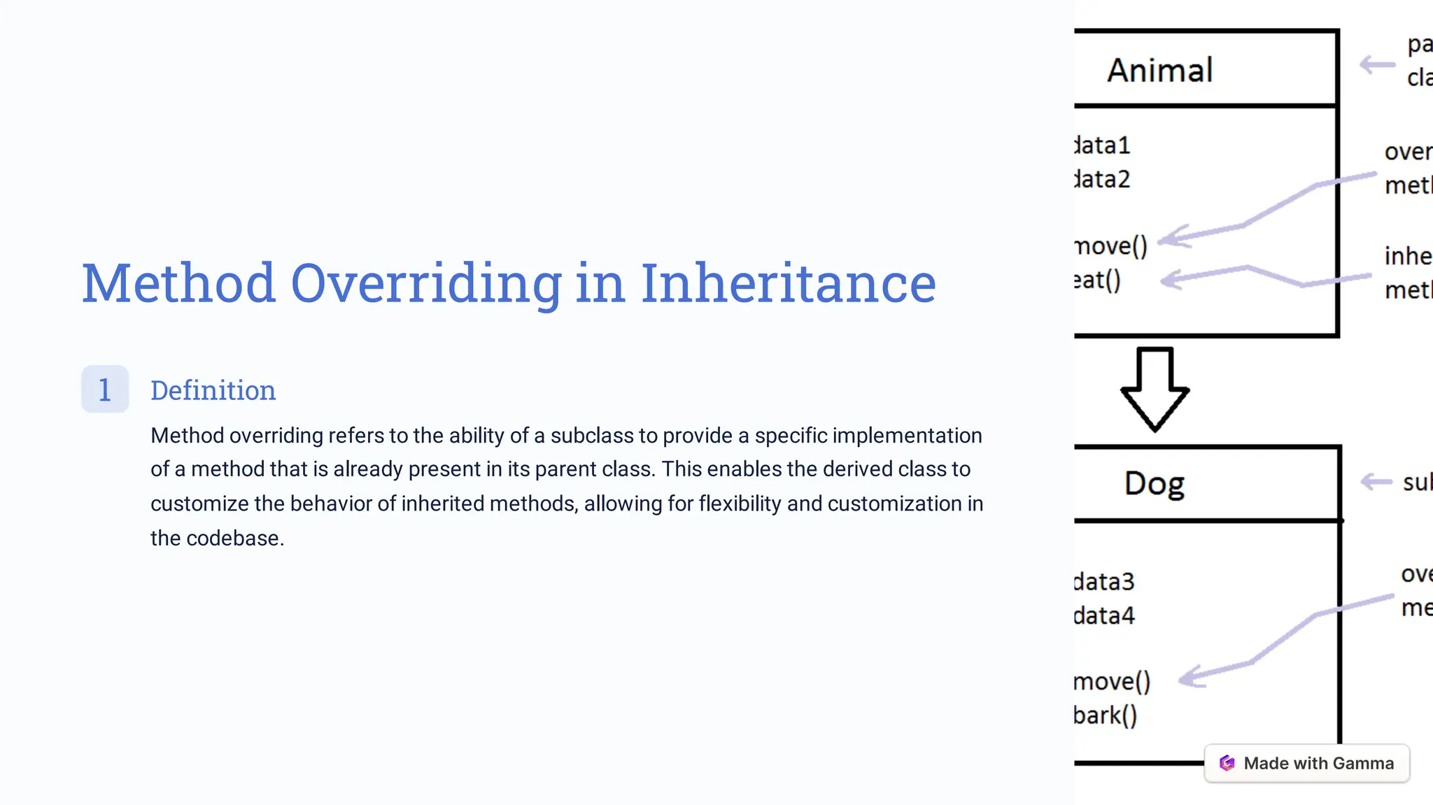 Introduction to Inheritance in Java for presentation | PPT