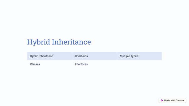 Introduction to Inheritance in Java for presentation | PPT